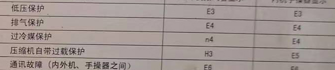 滨湖空调电话在哪里找